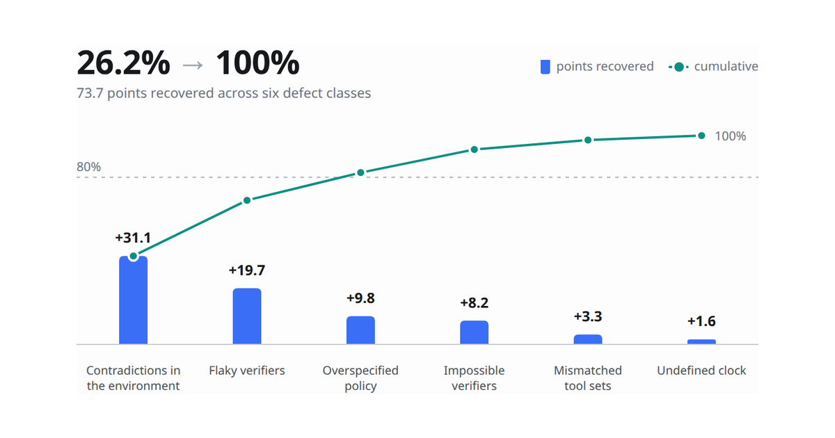 Who benchmarks the benchmark?